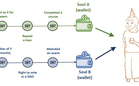 金色观察｜Bankless：一文读懂去中心化身份