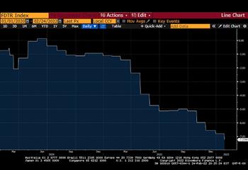 BitMEX 创始人：我们应该如何处理自己的投资组合？