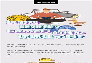 疯狂的Gamefi 究竟是指什么？
