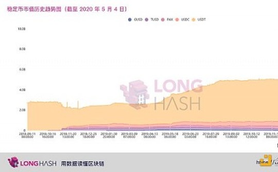 Tether除了网络效应外还有什么优势
