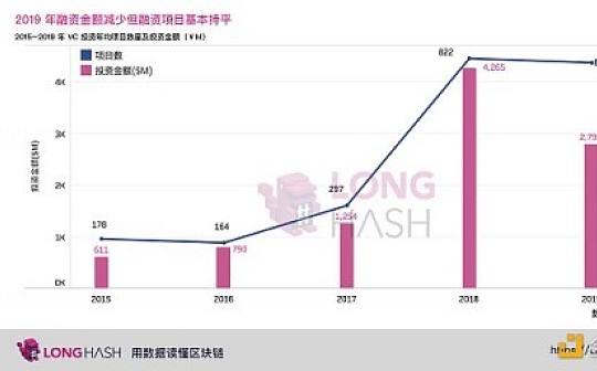资本动态显示：市场对于比特币的接受度不断提升