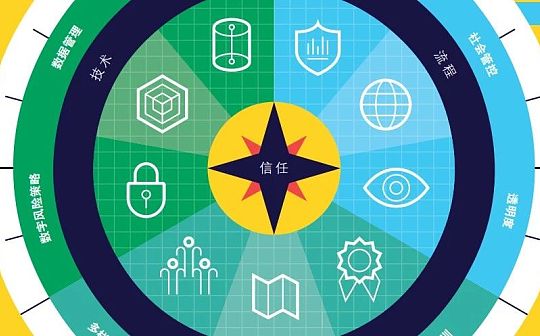 德勤2020技术趋势报告 ： 洞察5大重点趋势和12种宏观科技力量