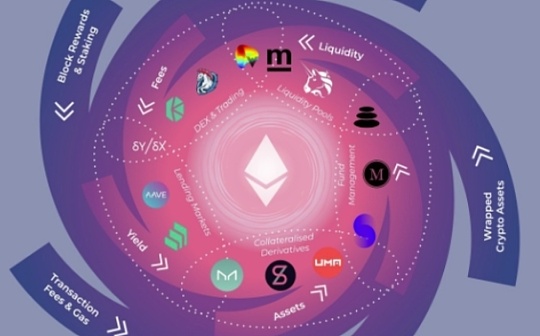 金色DeFi日报 | Sushiswap的200万代币空投将在明日发放