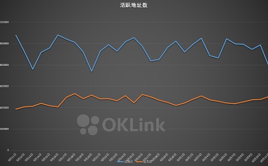 欧科云链OKLink链上周报： 比特币延续盘整 以太坊亮点频现