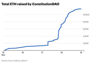 Coinbase如何看待DAO：种类、缺陷、展望