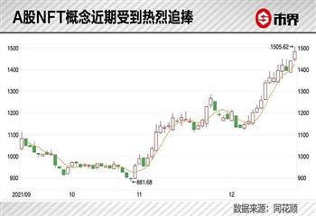NFT：今年最烧脑的一场财富大冒险