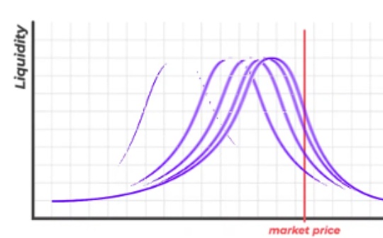 金色观察 | 一文读懂下一代AMM Maverick协议