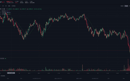 今日行情大事：Galaxy Digital CEO称比特币盘整过后 有望再次上涨