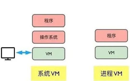 什么是虚拟机 Virtual Machine ?