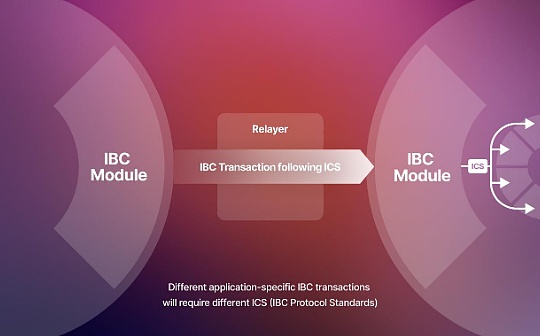 一文读懂Cosmos跨链通信：IBC 协议的使用场景