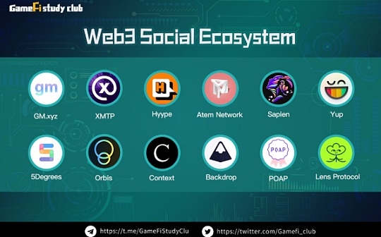 Web 3.0时代的去中心化推特：Orbis