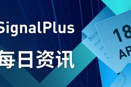 SignalPlus每日资讯 (20230418)
