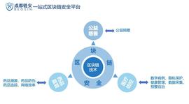 行业观察：区块链如何适用于公益、药品、医疗等社会场景