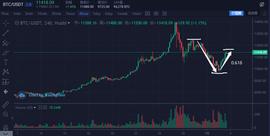 TLAB日报：USDT增发1亿，连锁效应凸显