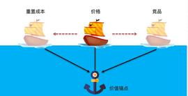价值增长锚点的大迁移－区块链、东南亚和社区制的碰撞