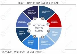 通证通区块链周报 | 进击的巨人：OCC区块链财团意图几何