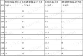 LD Capital：美股指数收益增强策略视角的Crypto资产管理-ODAILY
