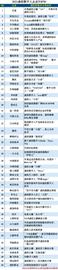 2021虚拟数字人企业排名TOP50，这些企业拥有哪些虚拟形象IP？