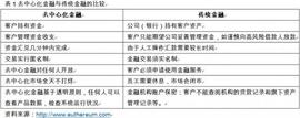 元宇宙常客的金融需求必将推动银行虚拟业务高速发展