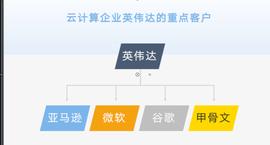 今日英伟达暴涨背后， Omniverse 元宇宙平台核心价值到底是什么？