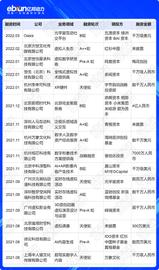 出资2500亿！资本沸腾！虚拟人直播带货一夜爆红！品牌方因何买单？