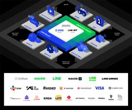 LINE旗下NFT平台将与软银、Visa等26家公司合作共建全球NFT生态