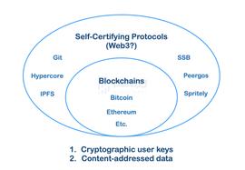 从万维网迭代的角度理解Web3：一个自证协议的时代