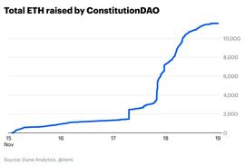 Coinbase Ventures：DAO是可以重新连接世界的社交网络