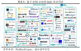 DeFi：未来“代码世界”的主宰——DeFi前景展望