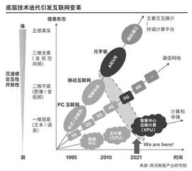 观察 | 元宇宙浪潮之下，将会形成五大产业趋势