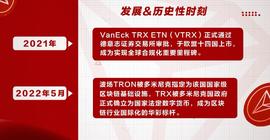 波场TRON国际化之旅，普惠全球金融用户-ODAILY