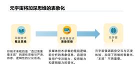 观察 | 元宇宙可能从哪些方面重塑产业布局？中美日韩元宇宙发展现状如何？