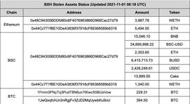 BXH盗币案反思：黑客用最原始的方式 “摧毁了”国产机池 原因与教训是什么
