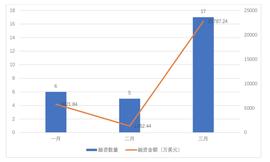 产业区块链的风险投资市场思考