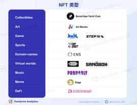 科普：NFT的6种主流类型-ODAILY