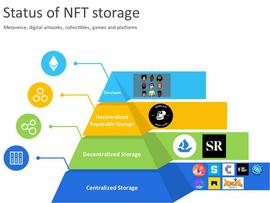 详解元宇宙关键基础设施：NFT数据存储的现状、机遇与挑战