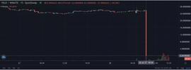 Polygon上收益聚合项目PolyYeld Finance被攻击事件分析