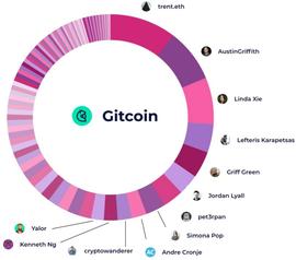 公地弹性：以Gitcoin为例，探讨去中心化技术社区治理中的“弹性”