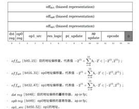 详解Cairo指令-ODAILY