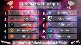 CoinMarketLeague发布“第30周得票最多和最受欢迎的十大区块链平台榜单”，波场TRON高居第一-ODAILY