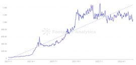 GameFi陷入瓶颈后3A游戏会是出路吗？-ODAILY