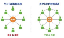 观点：为什么说Swarm不是下一个Filecoin？