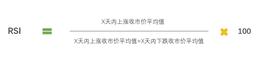 顶峰课堂：RSI-ODAILY