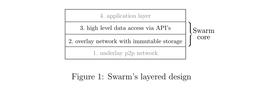 Swarm最新官方白皮书：Swarm的模块化设计和内置激励措施是怎样的？