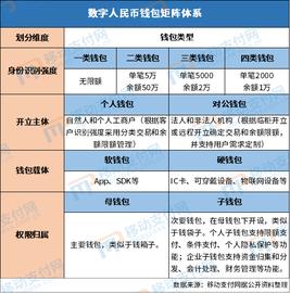 最新：穆长春详解数字人民币的钱包矩阵体系