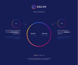 DSCVR——DFINITY上的Reddit平台