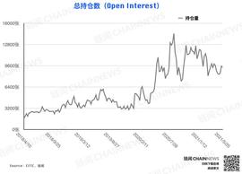 加密货币持仓周报 | 大跌后机构高度谨慎，散户逃顶后又成功抄底？