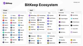 BitKeep钱包加速占领市场份额，已达MetaMask 50%-ODAILY