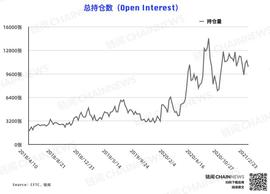 比特币持仓周报 | 多头狂欢遭大跌「拉闸」，机构提前预判从容应对