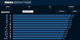 Footprint：你购买的NFT受到法律保护了吗？-ODAILY